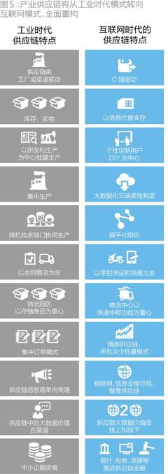 傳統(tǒng)制造業(yè)的華麗轉(zhuǎn)身 嵌入U(xiǎn)ber模式，三年打造百億市值的個人互聯(lián)網(wǎng)服務(wù)